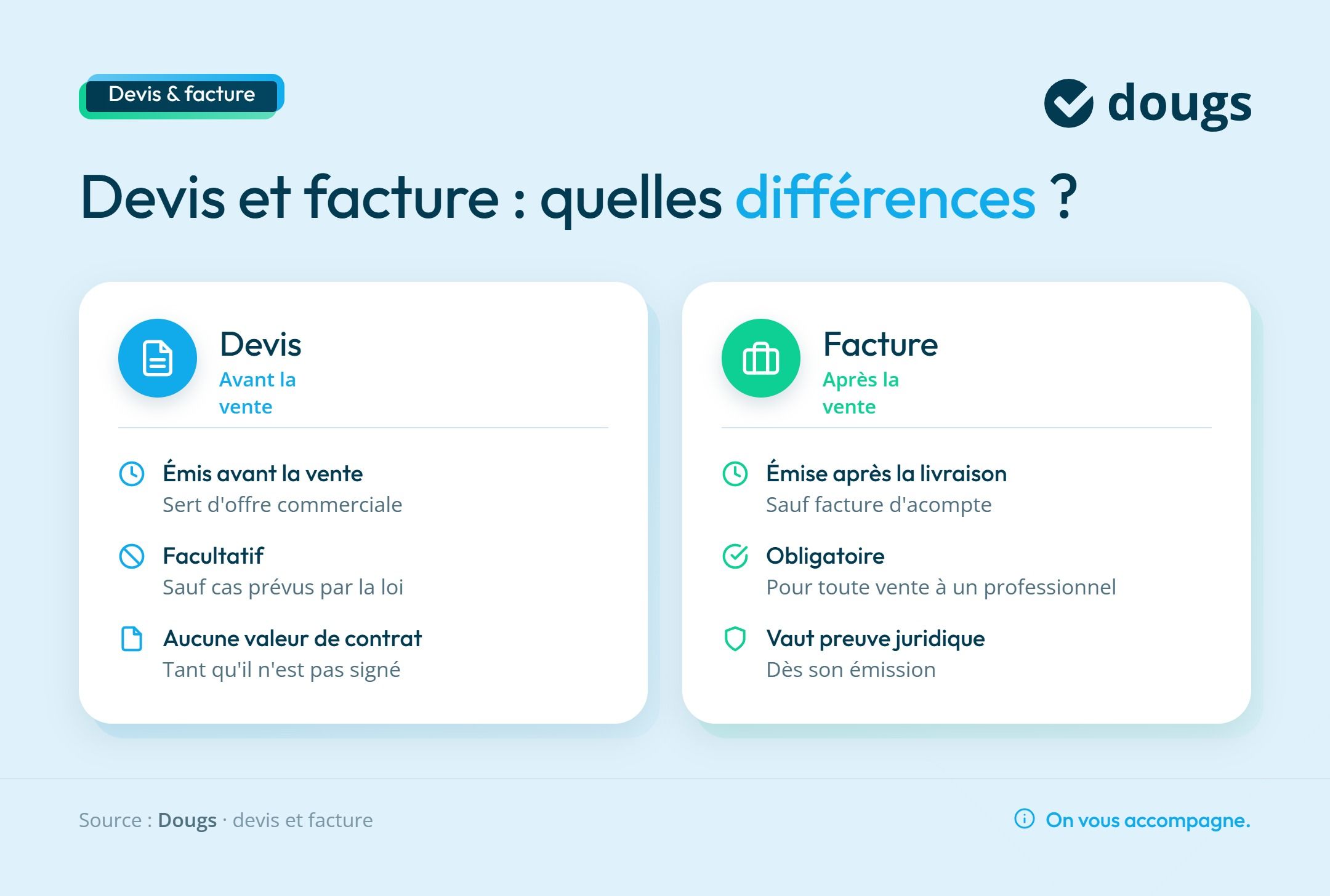 infographie Différences entre facture et devis