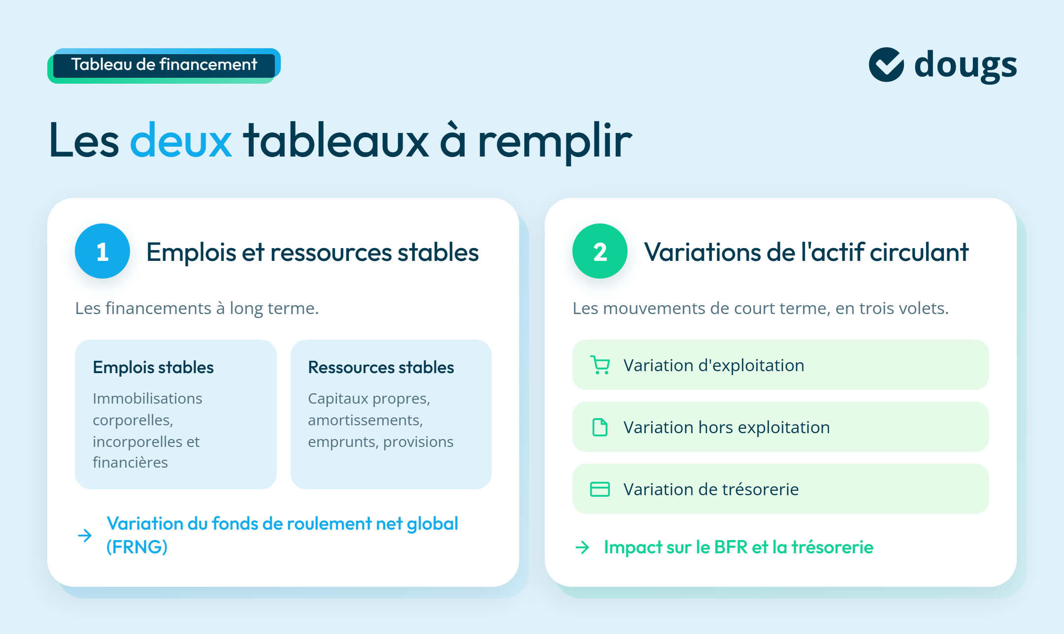 Infographie sur ce qui compose le tableau de financement