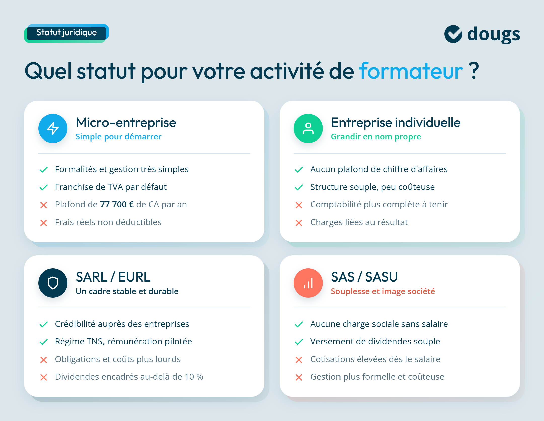 Infographie sur statut juridique formateur indépendant