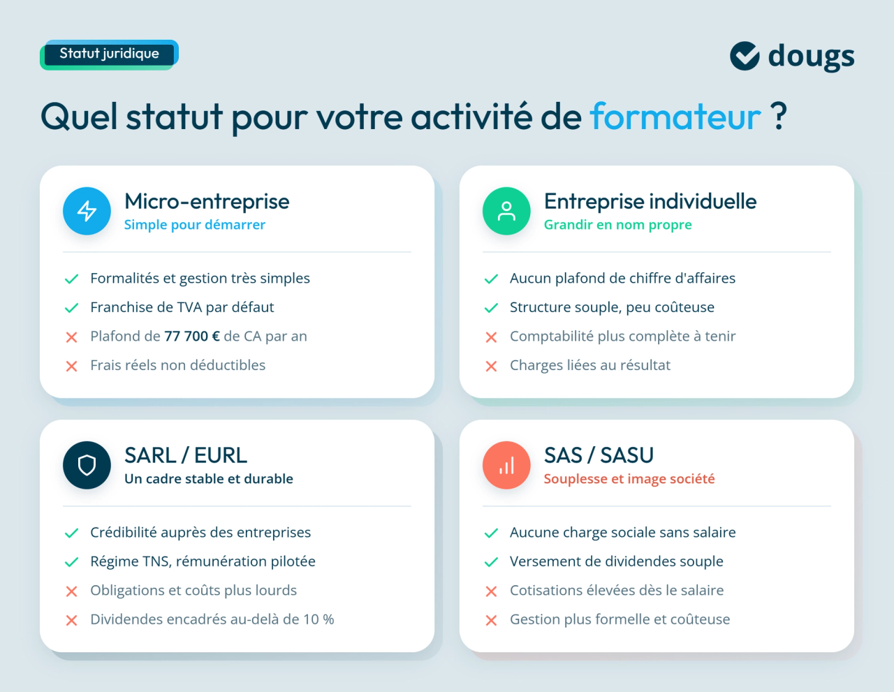 Infographie sur statut juridique formateur indépendant