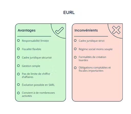 Avantages et inconvénients de l'eurl