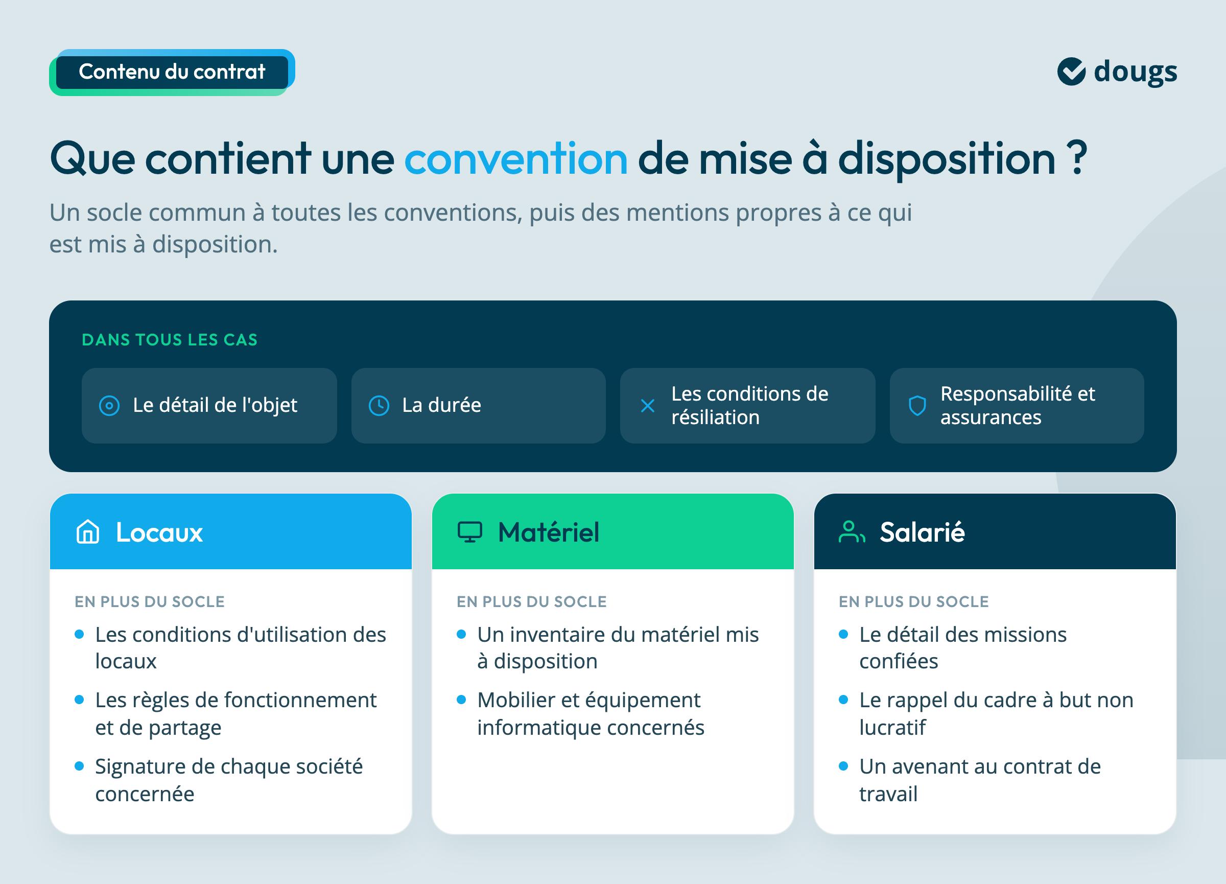 contenu de la convention de mise à disposition