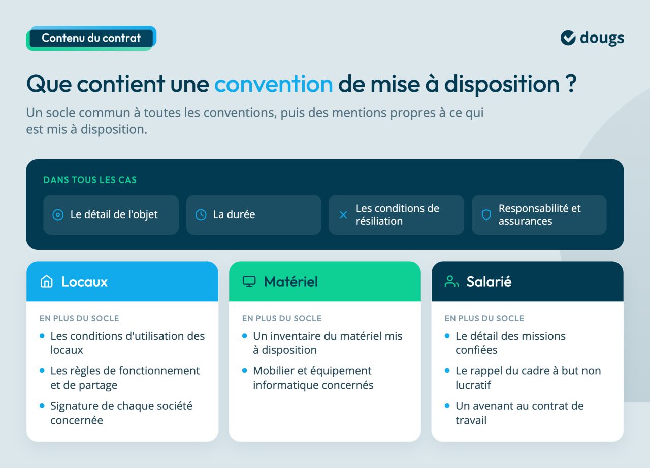 contenu de la convention de mise à disposition