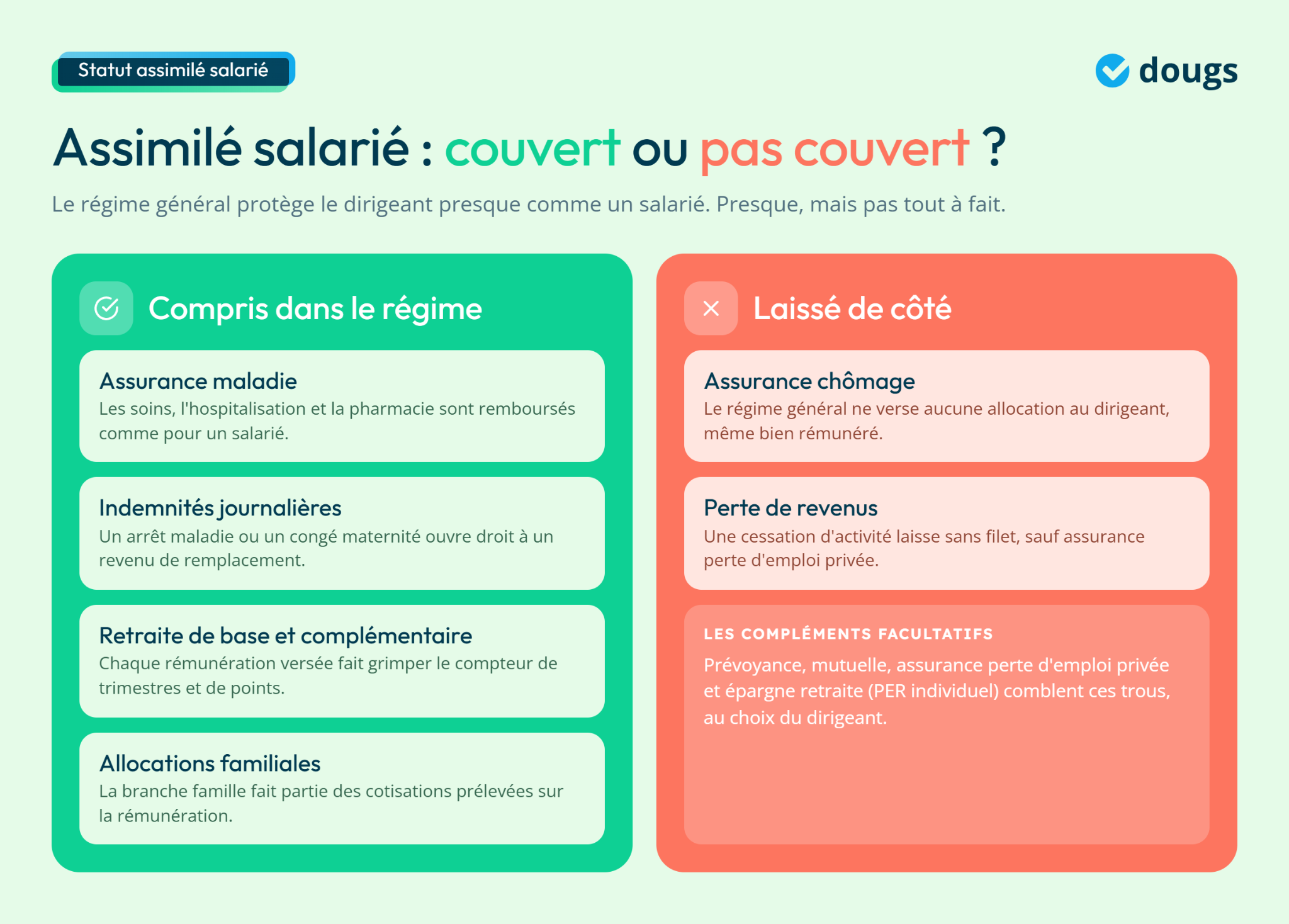 Infographie sur la protection sociale du dirigeant, présentant les régimes couverts et laissés de côté, avec des encadrés colorés
