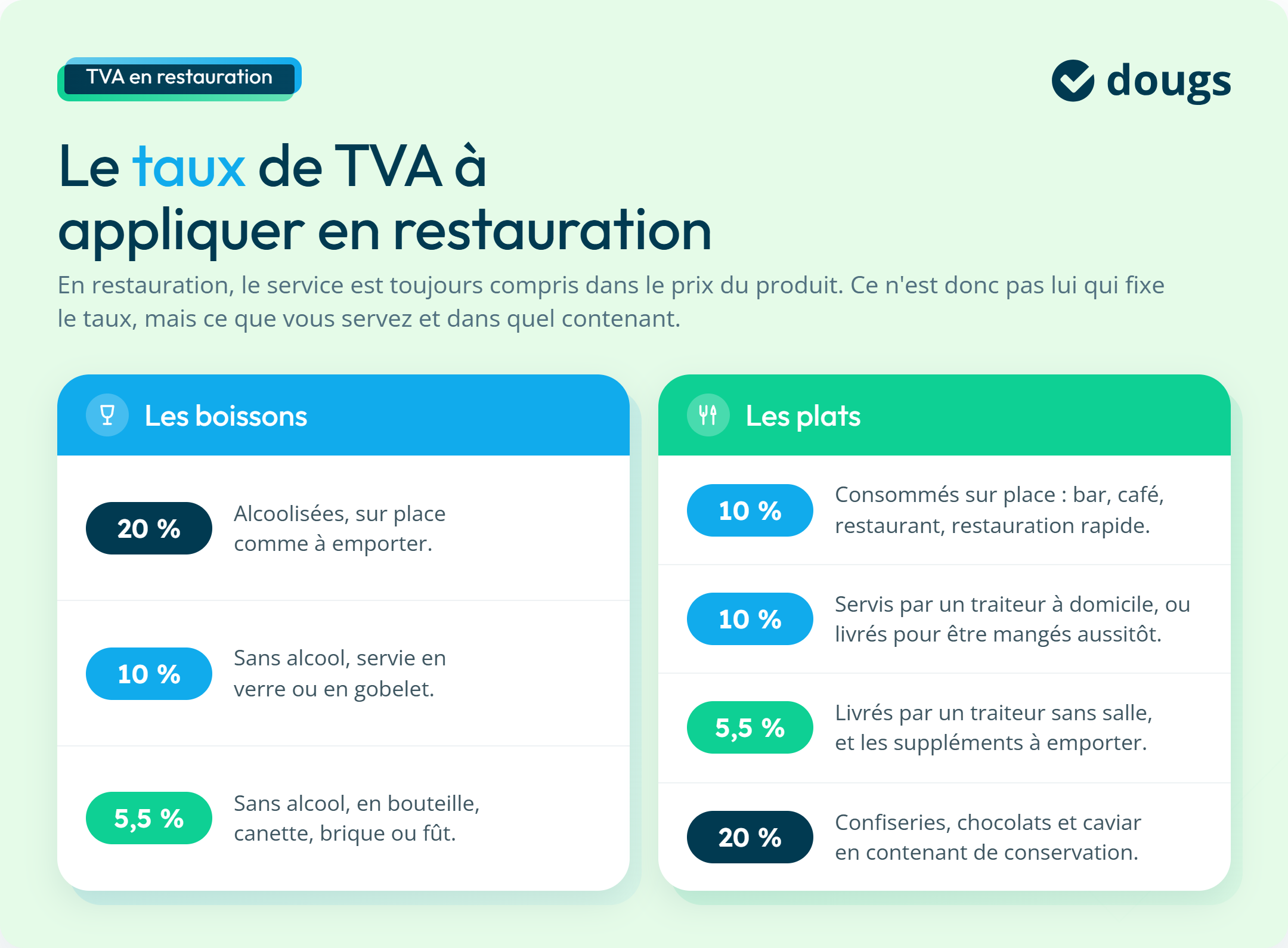Infographie : le taux de TVA à appliquer en restauration