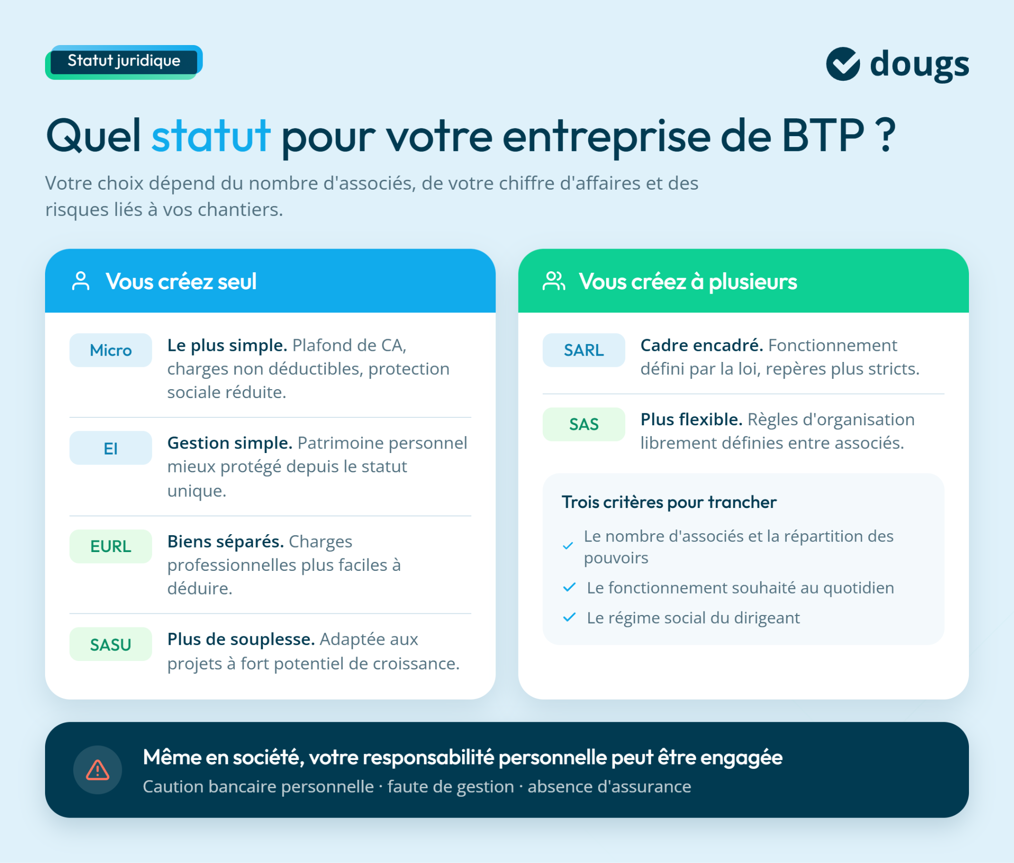 Tableau comparatif des statuts juridiques pour une entreprise BTP avec options individuelles et collectives