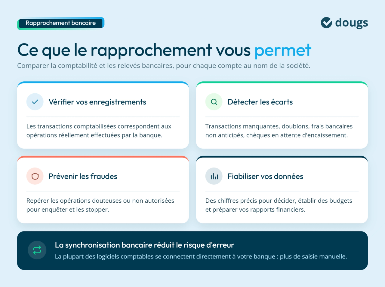Pourquoi faire un rapprochement bancaire ?