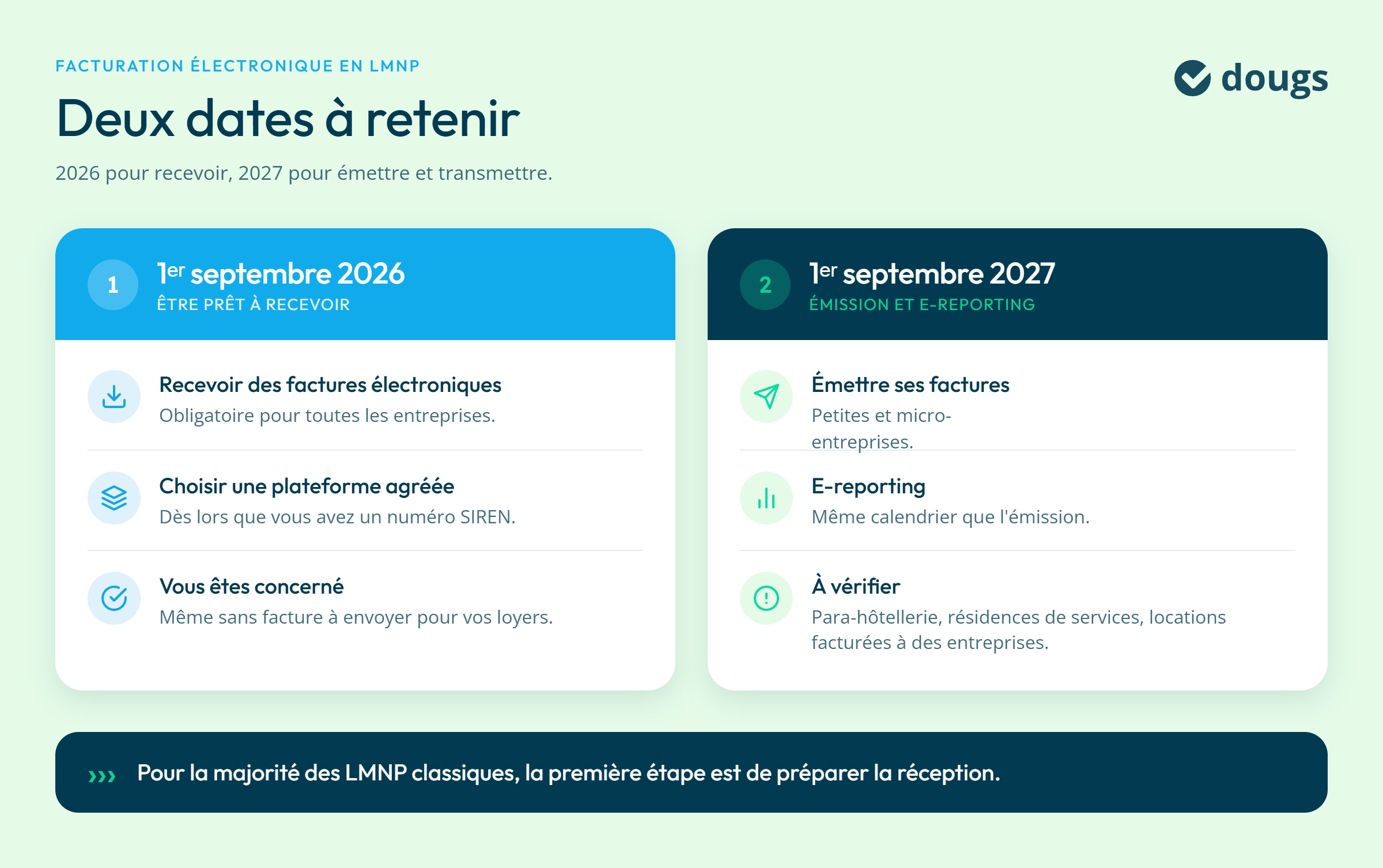 infographie échéances