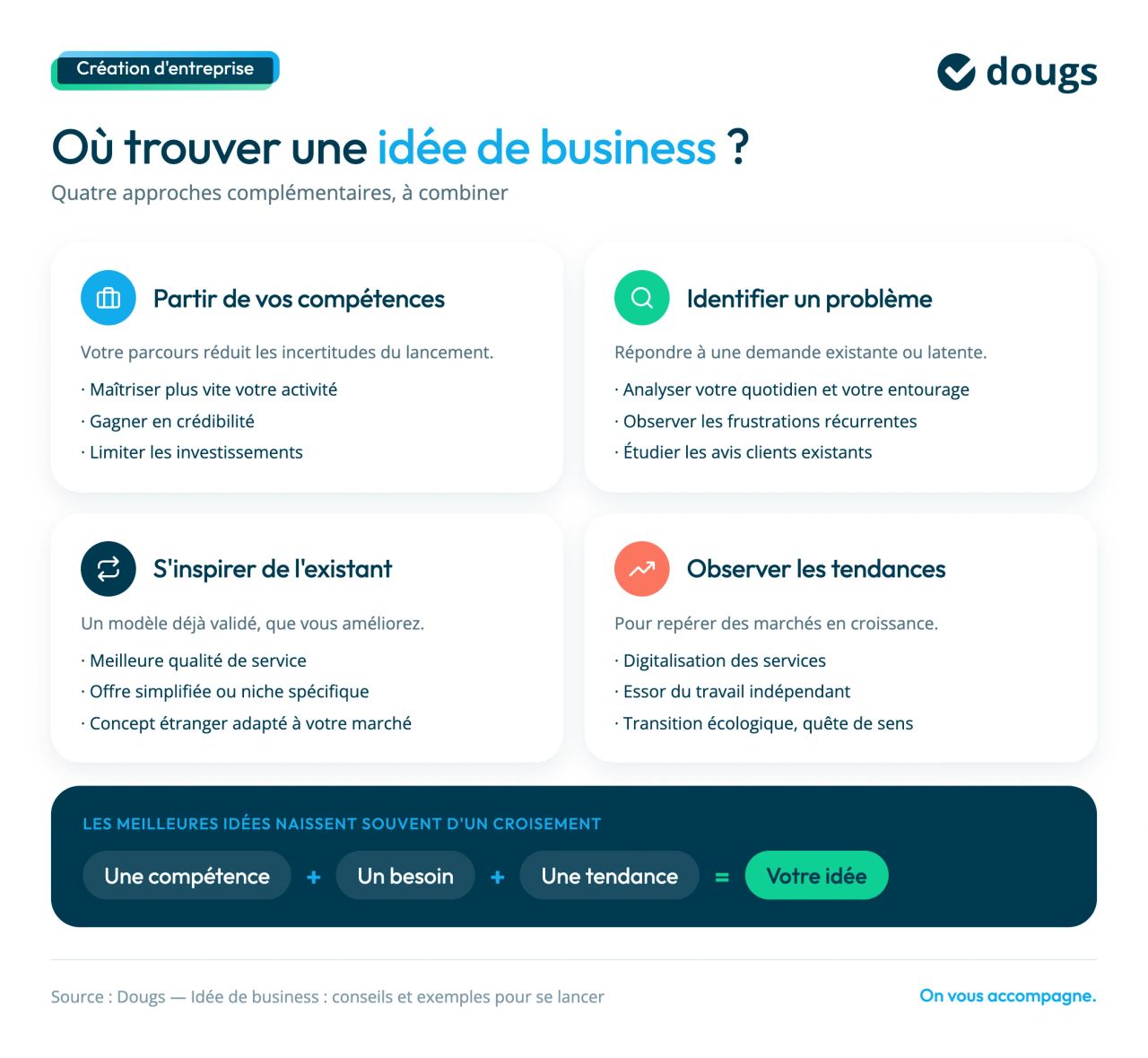 trouver idée de business