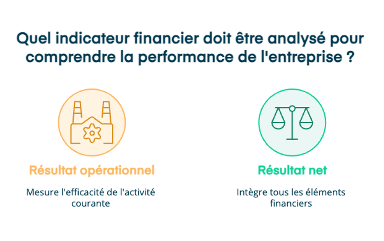 Résultat opérationnel et résultat net : quelle différence ?