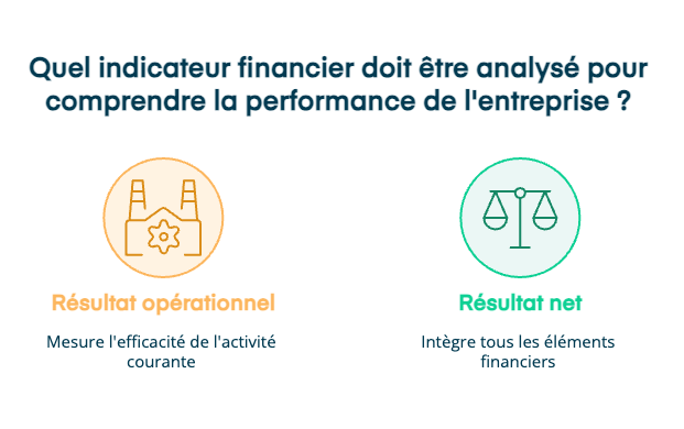 Résultat opérationnel et résultat net : quelle différence ?