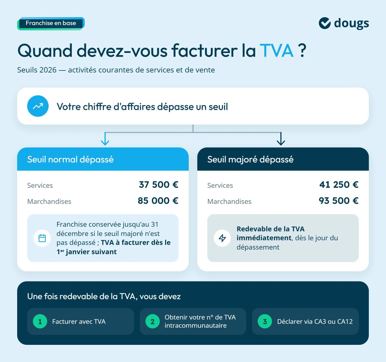 Infographie tva-freelance-depassement-seuil