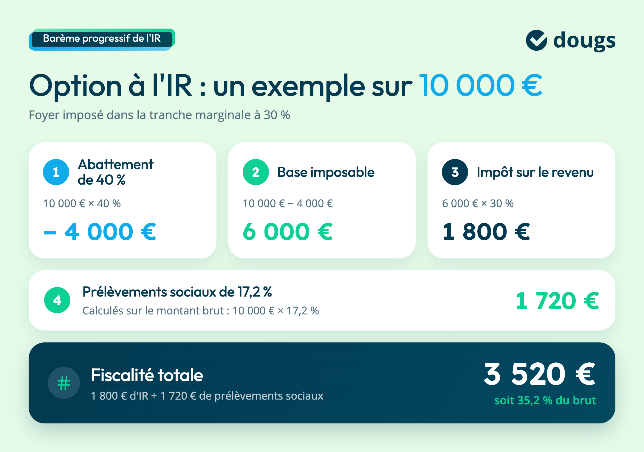 dividendes-exemple-calcul-bareme-ir