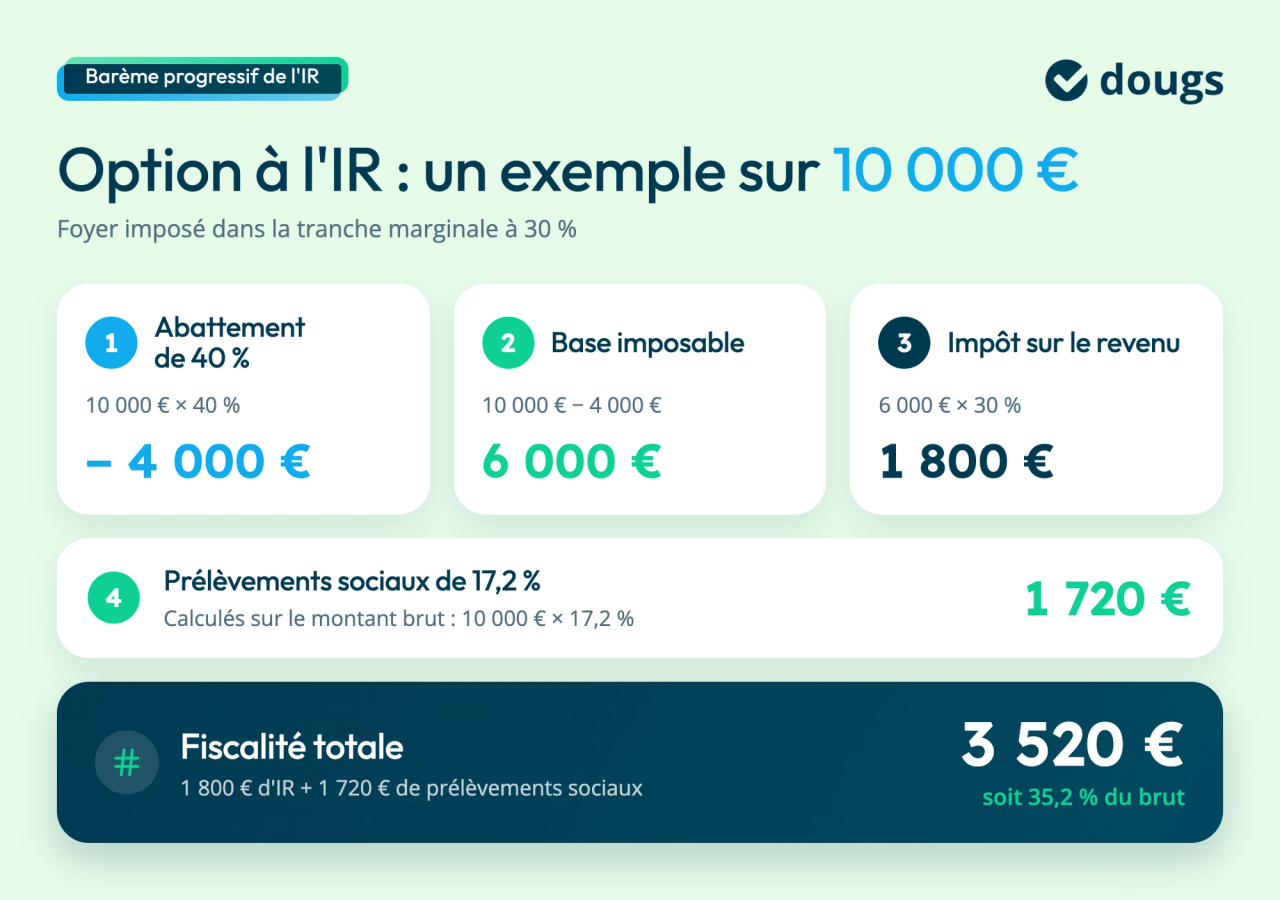 dividendes-exemple-calcul-bareme-ir