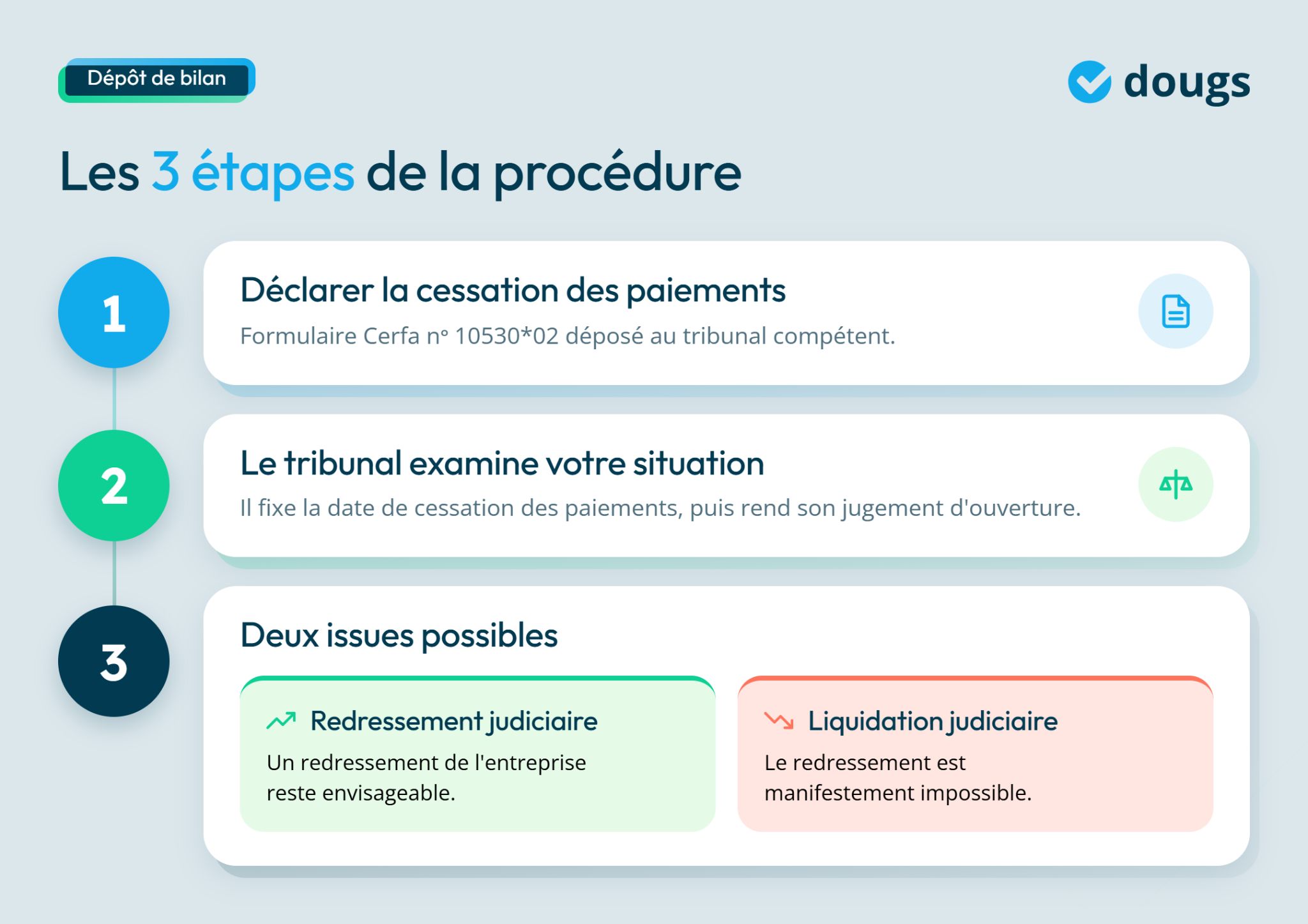 infographie dépôt de bilan