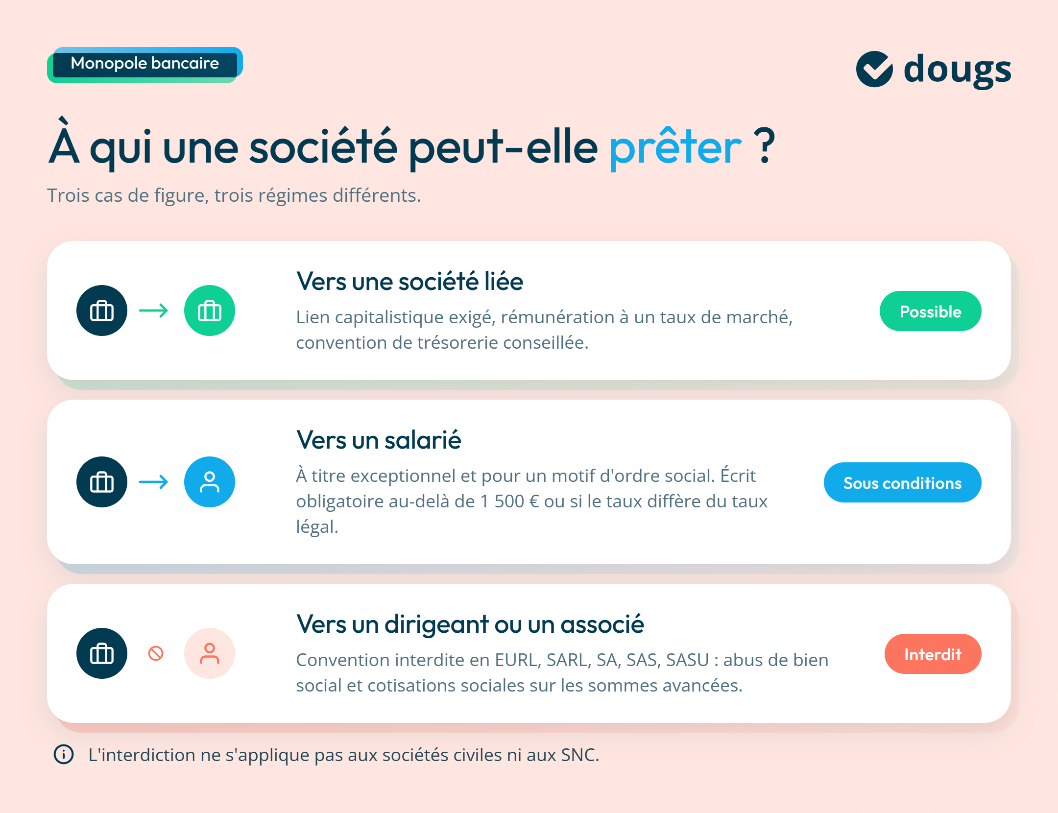 infograhie prêt particulier société