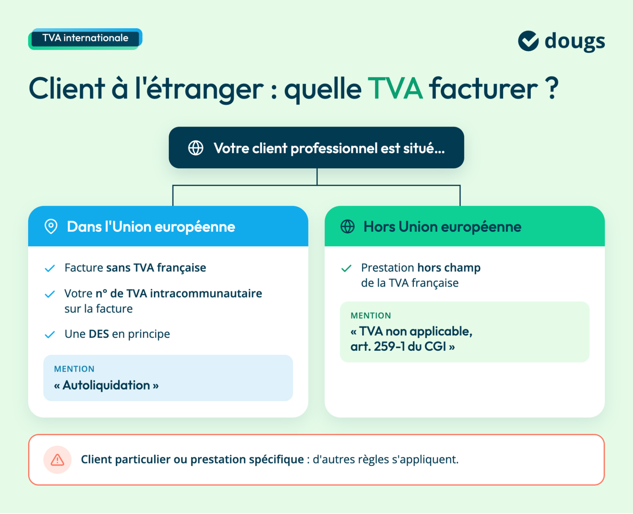 Client à l'étranger