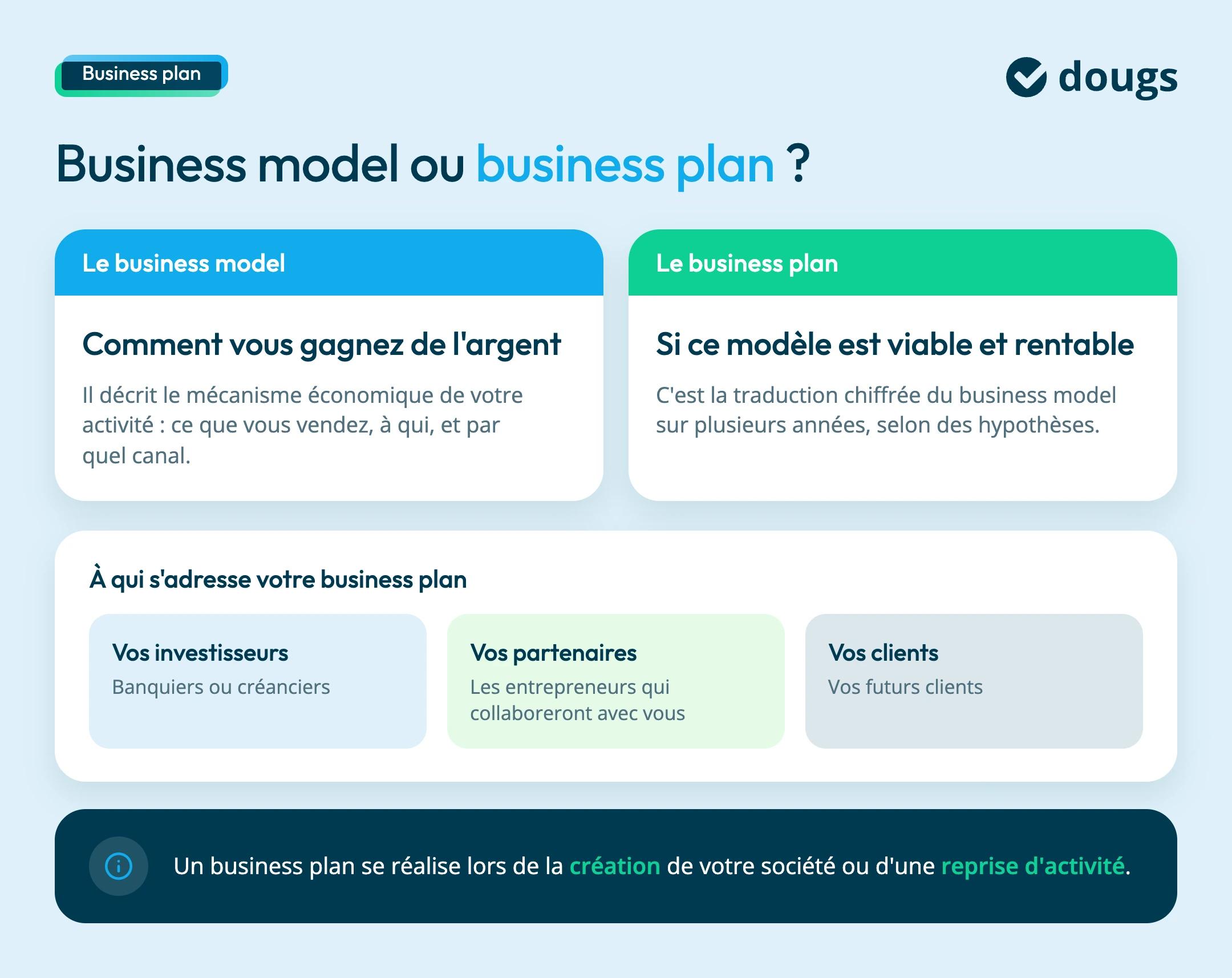 quelle différence entre business plan et business model