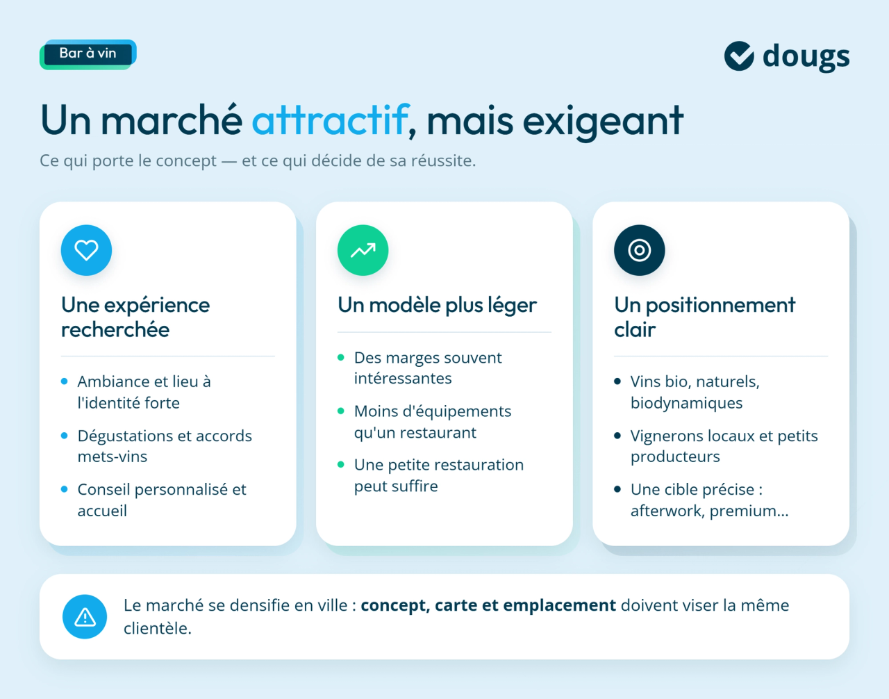Infographie sur pourquoi ouvrir un bar à vin est un projet attractif