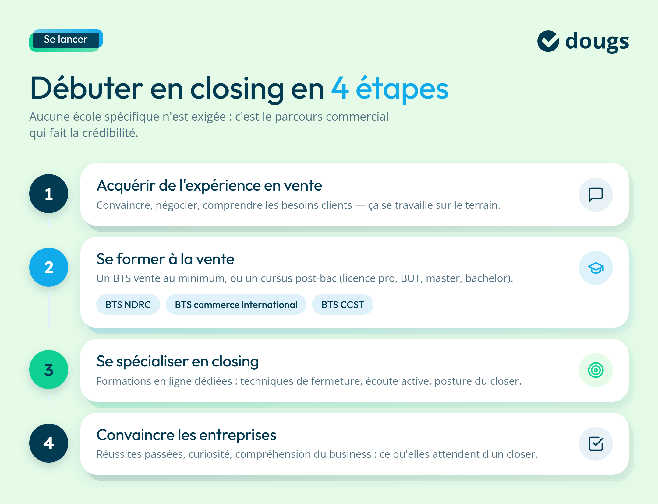 Infographie sur comment bien débuter en closing