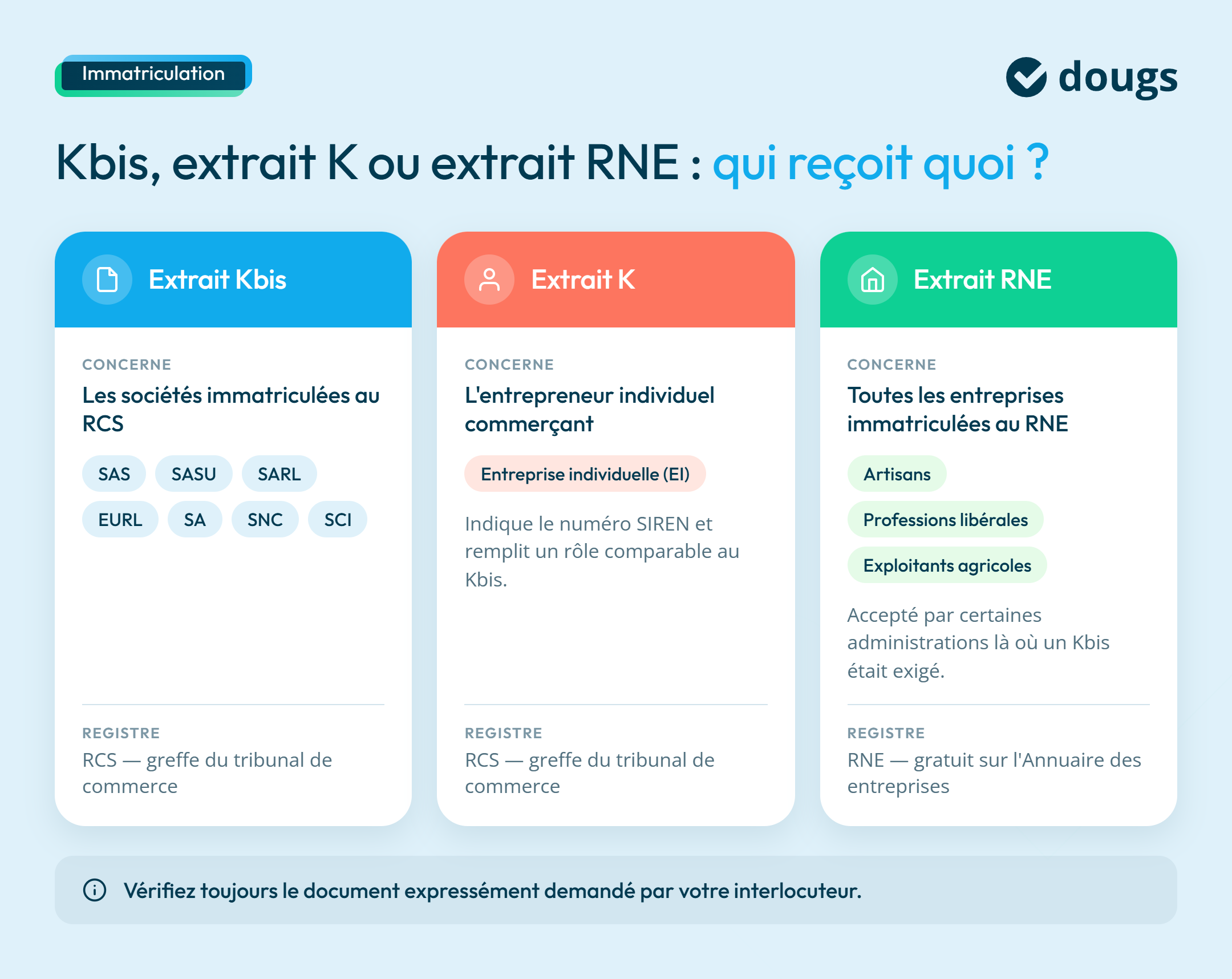 Infographie kbis-extrait-k-rne