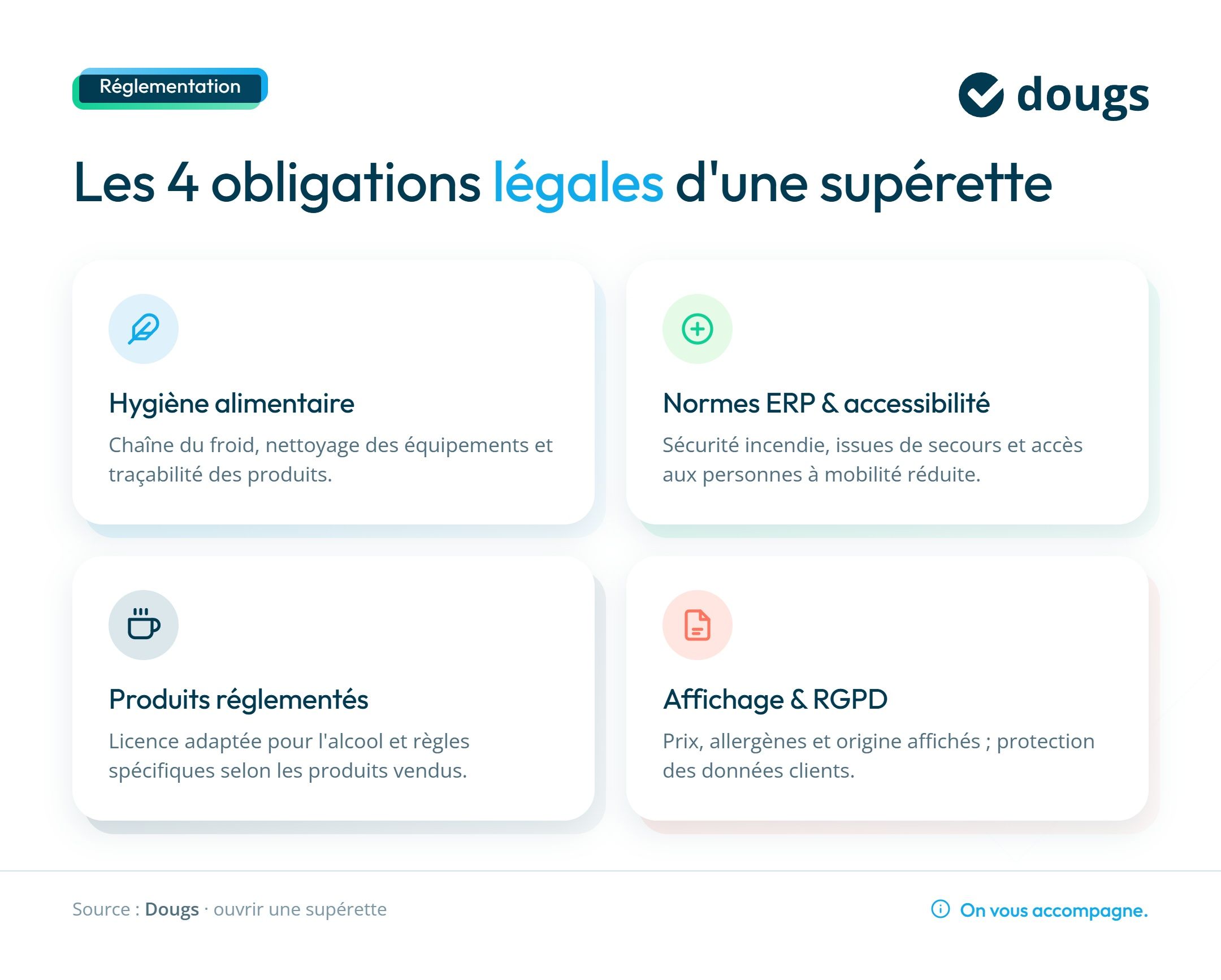Infographie sur les obligations légales pour les supérettes