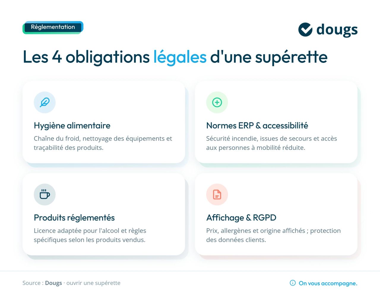 Infographie sur les obligations légales pour les supérettes