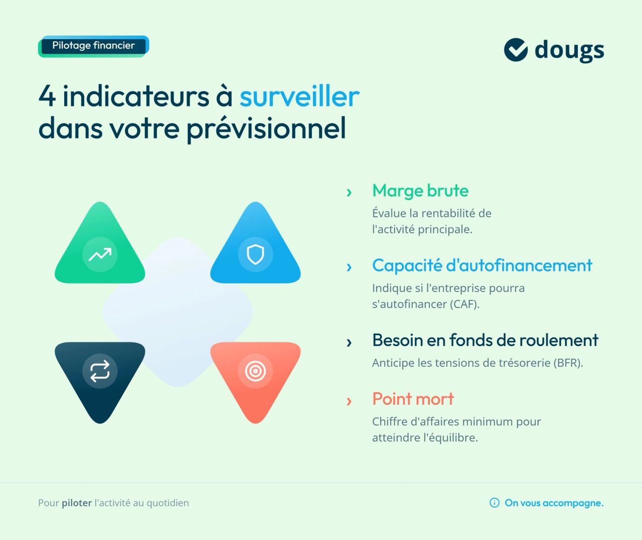 Infographie indicateurs à surveiller