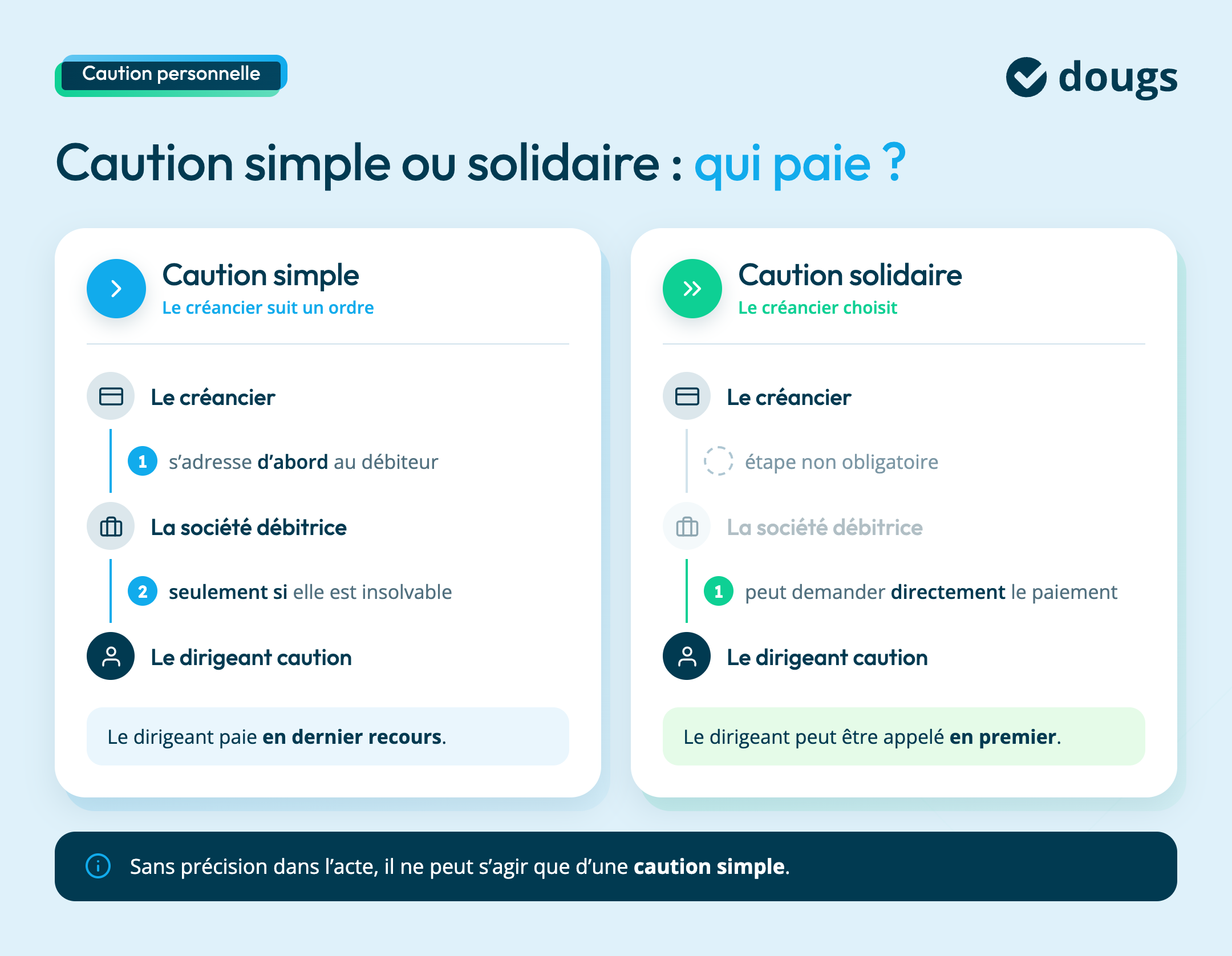 caution-simple-ou-solidaire