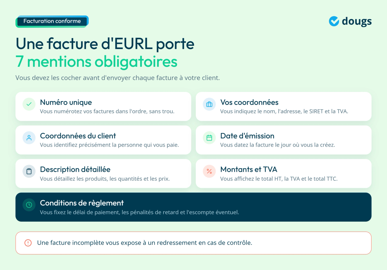 Infographie - Les 7 mentions obligatoires