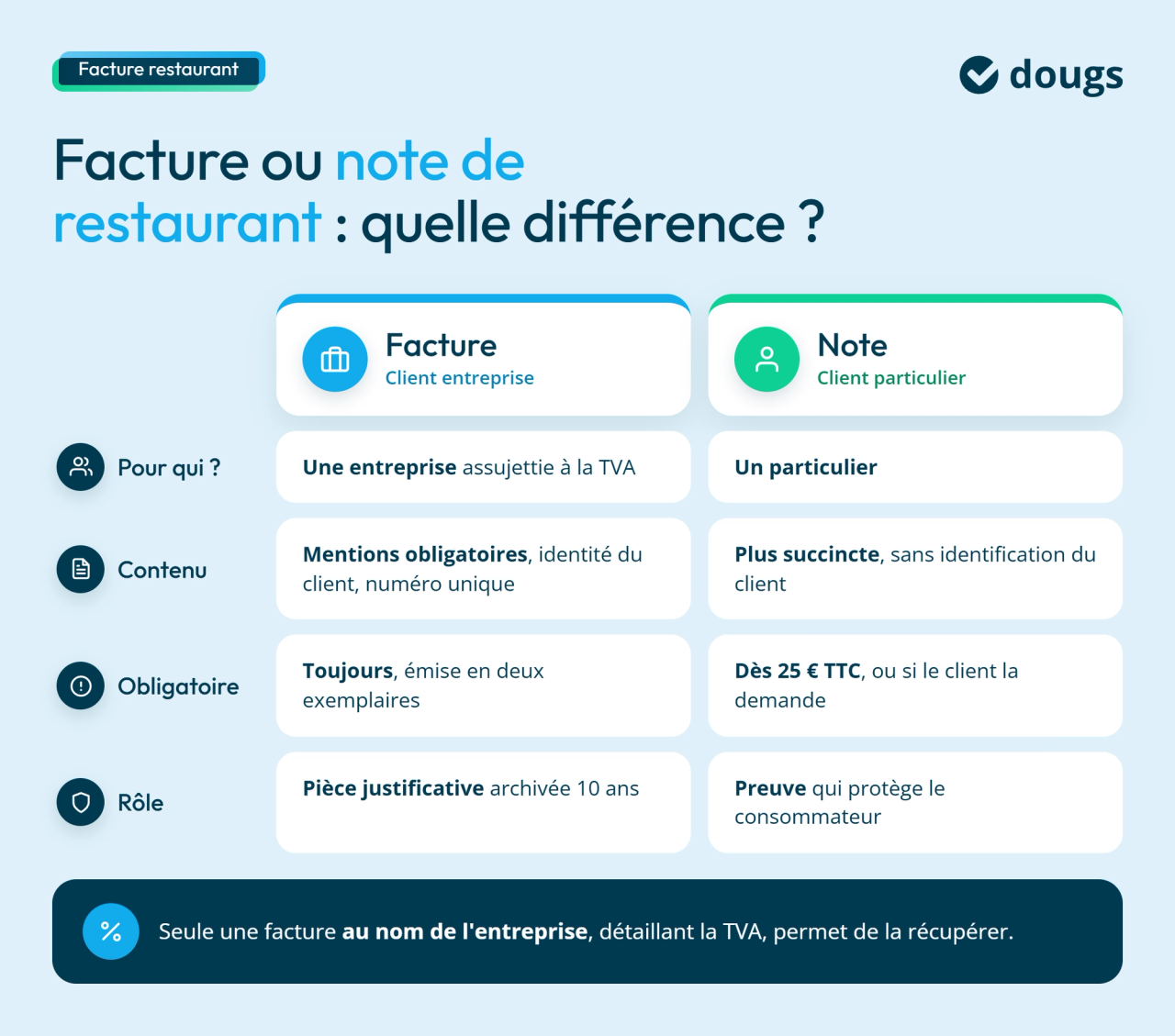 infographie différence entre facture et note de crédit