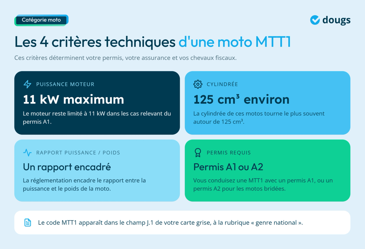 Infographie - Les 4 critères techniques d'une moto MTT1