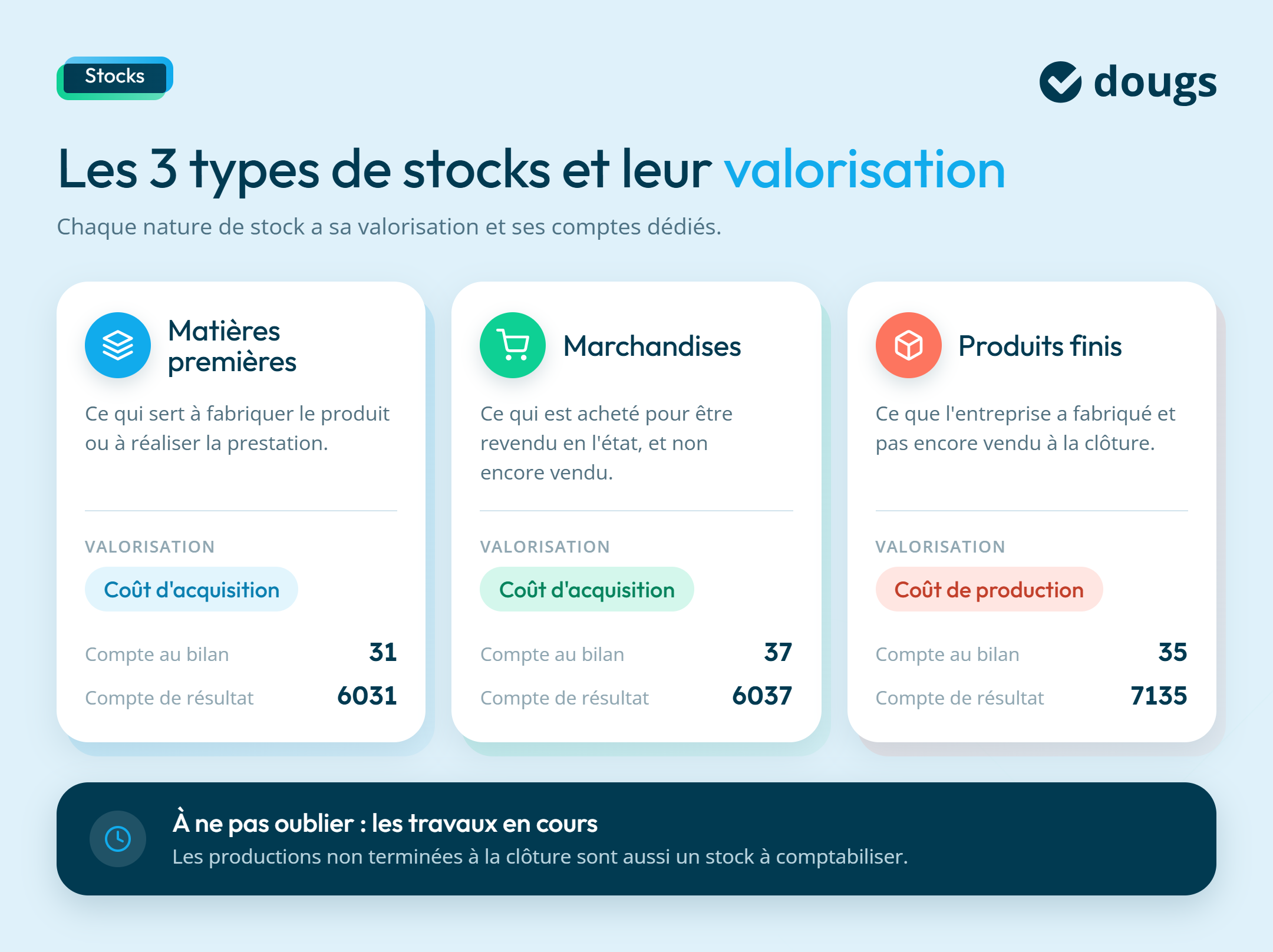 infographie les 3 types de stocks et leur valorisation