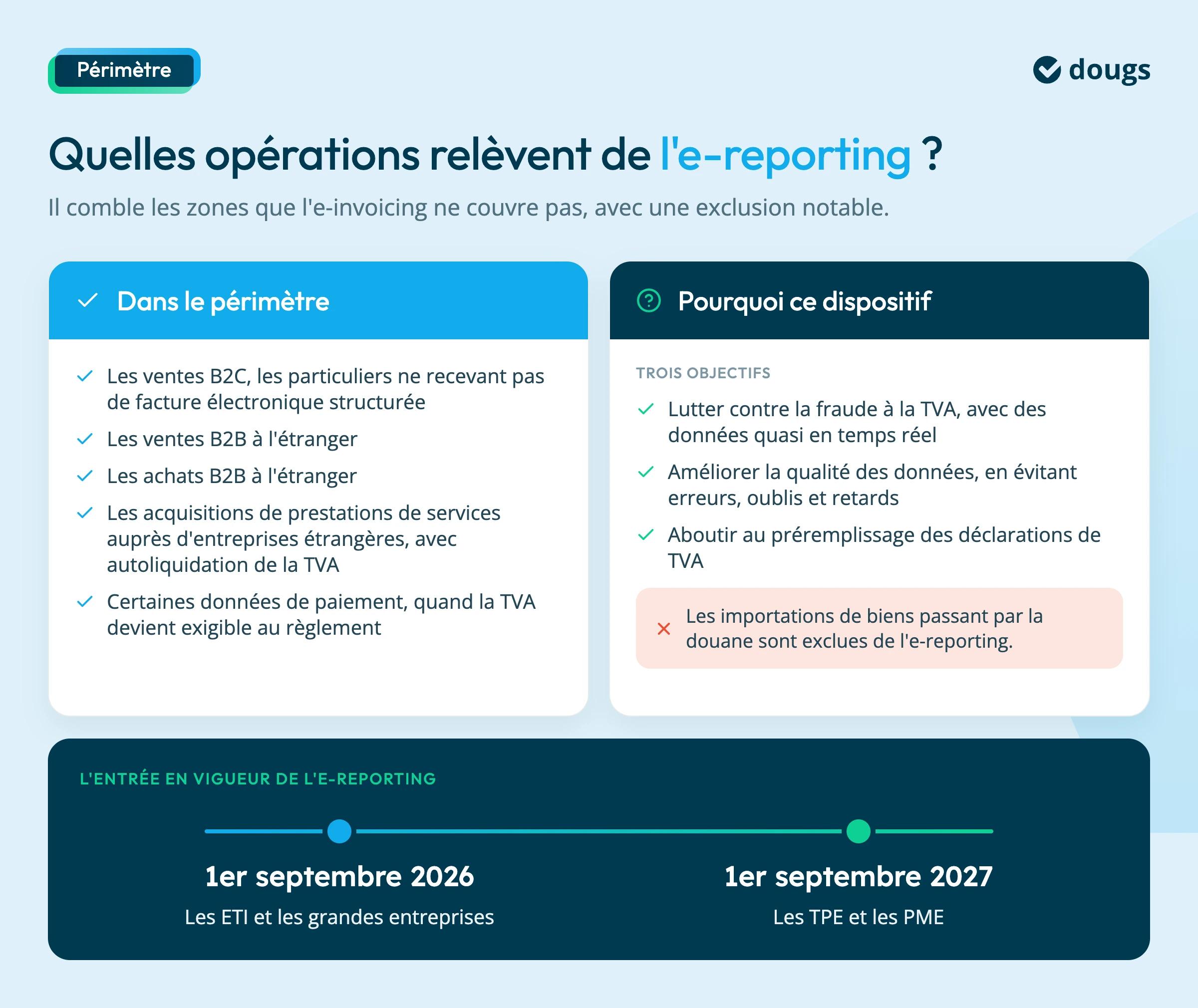 le perimetre du e-reporting