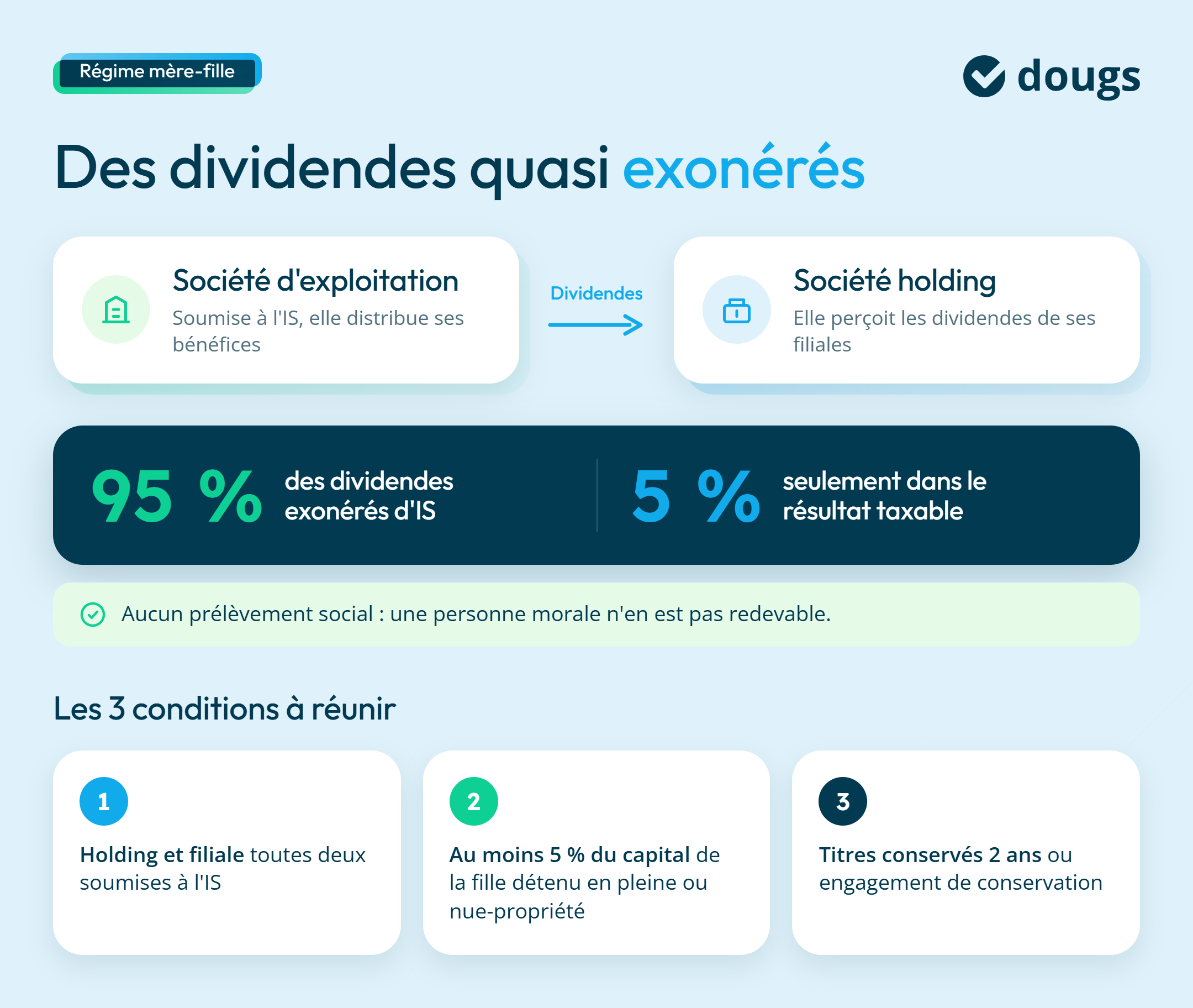 infographie sur les dividendes quasi exonérés