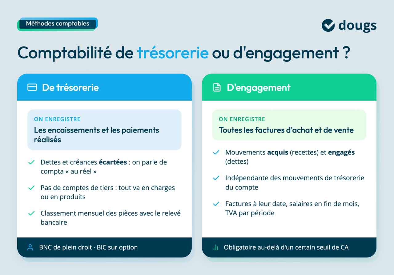 comptabilite-tresorerie-ou-engagement