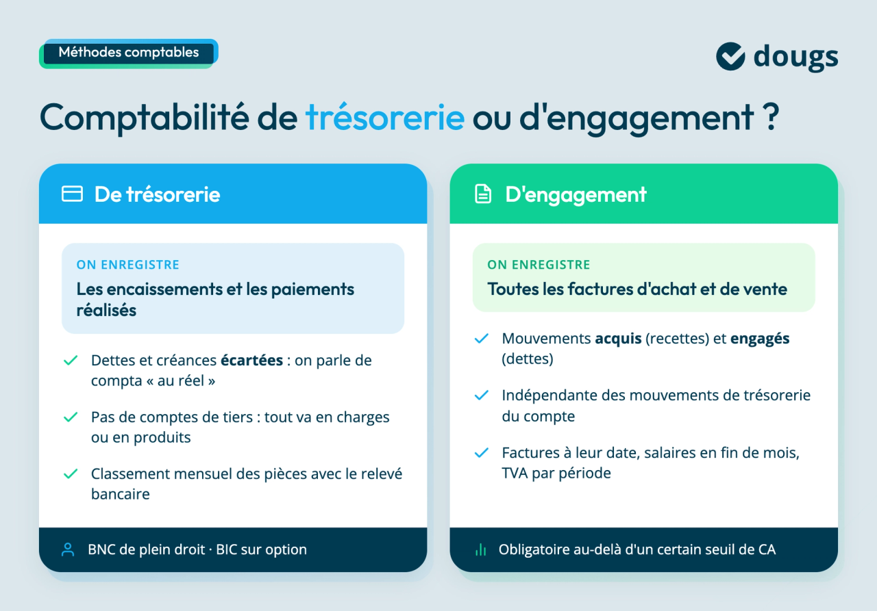 comptabilite-tresorerie-ou-engagement