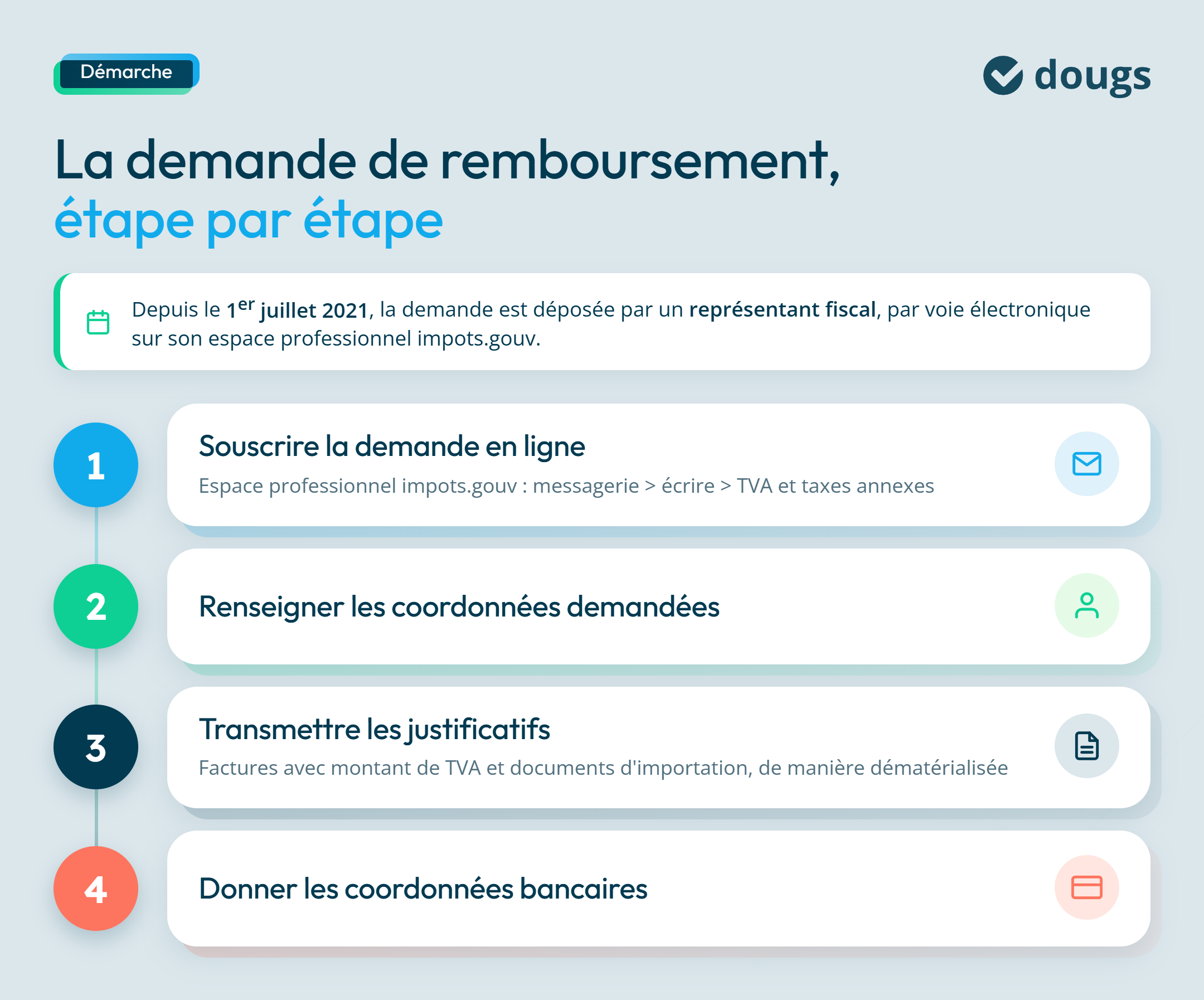 infographie etapes