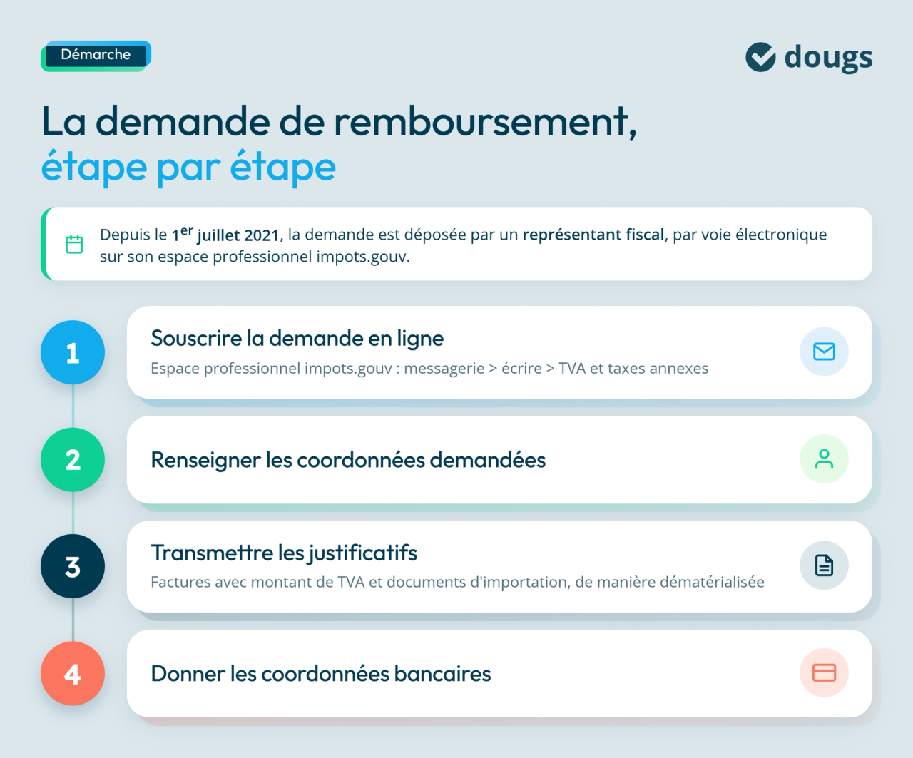 infographie etapes