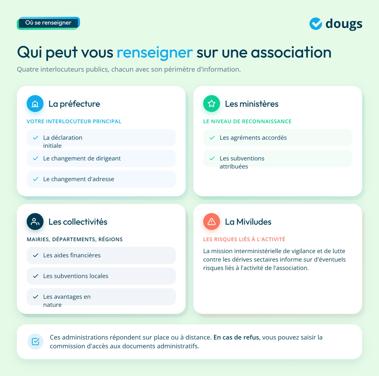infographie administrations fournissant des informations sur les associations