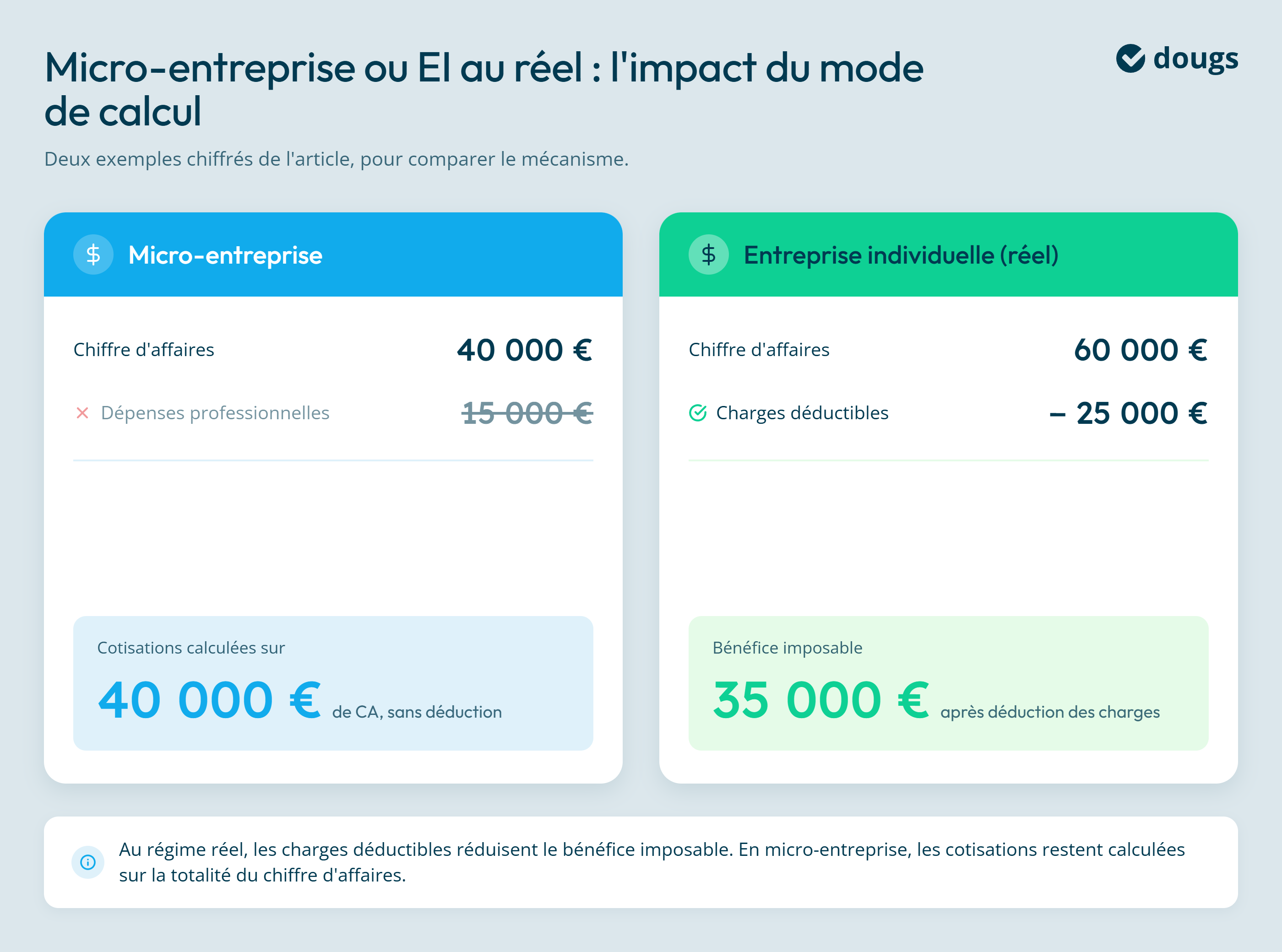 Infographie calcul-charges-micro-entreprise-ei