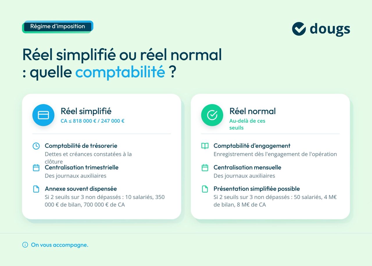 Infographie regime-simplifie-vs-normal