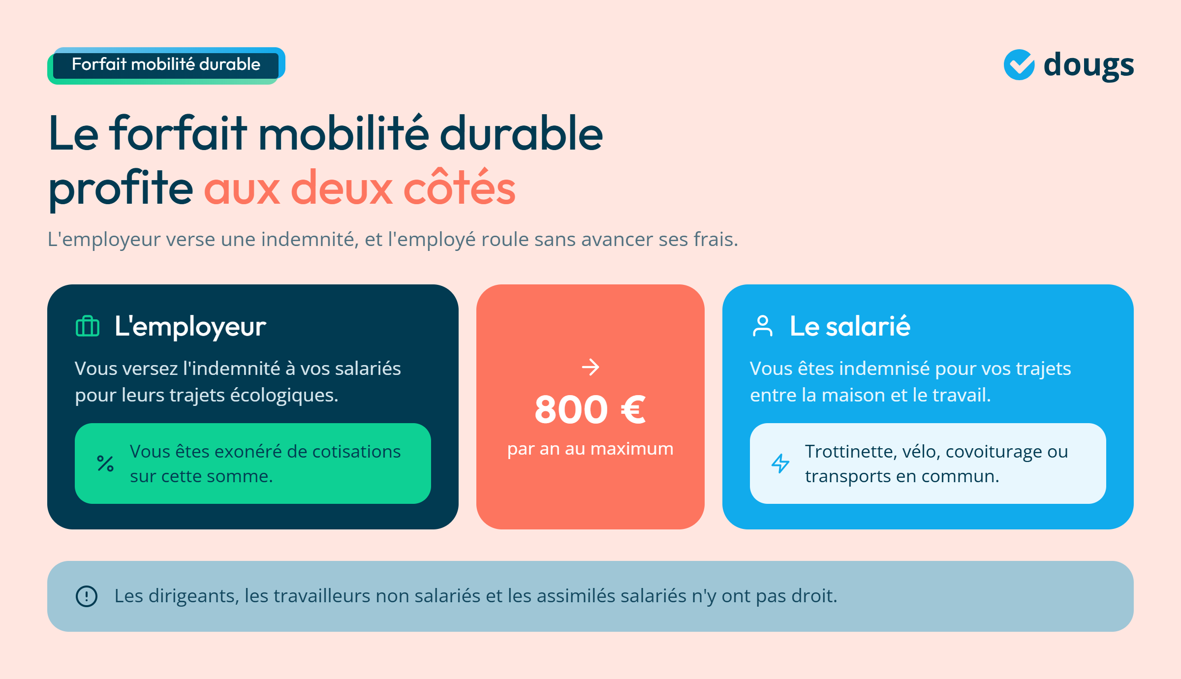 Infographie - Le forfait mobilité durable profite aux deux côtés