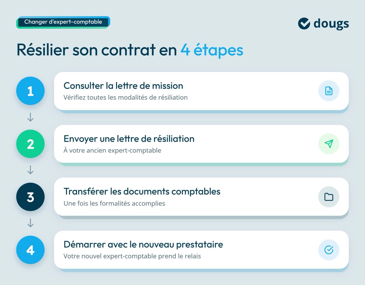 Infographie changer-expert-comptable-etapes