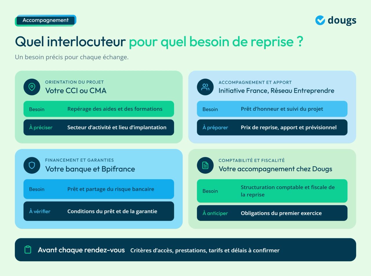 Infographie - Quel interlocuteur pour quel besoin de reprise ?