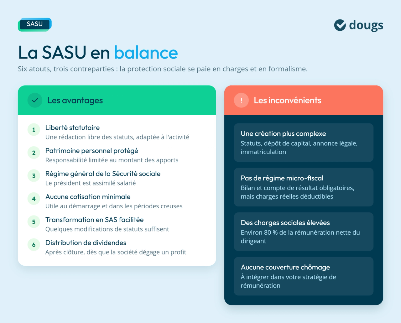 Avantages et inconvénients d'une SASU
