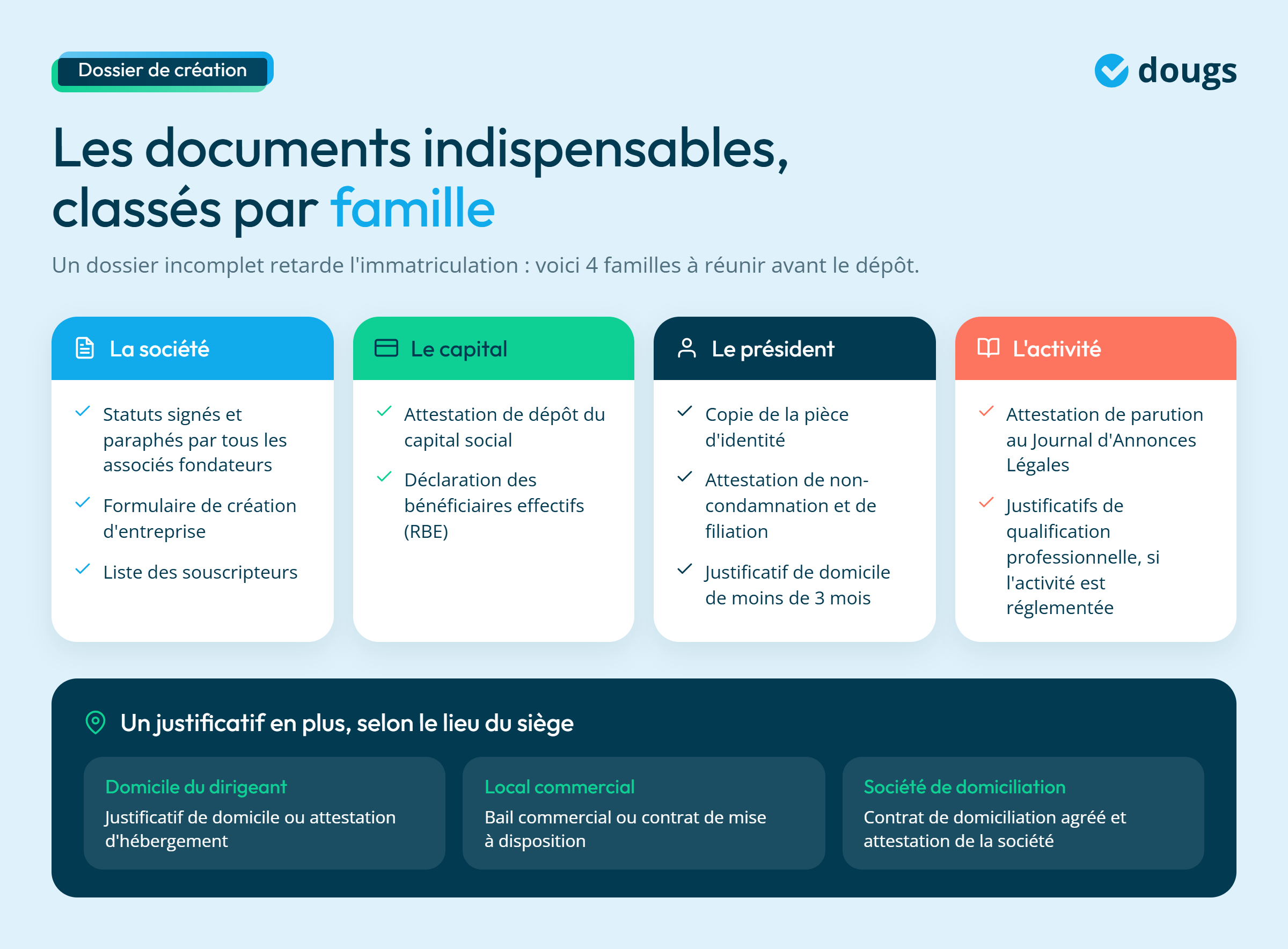 Infographie - Les documents indispensables pour créer une SAS
