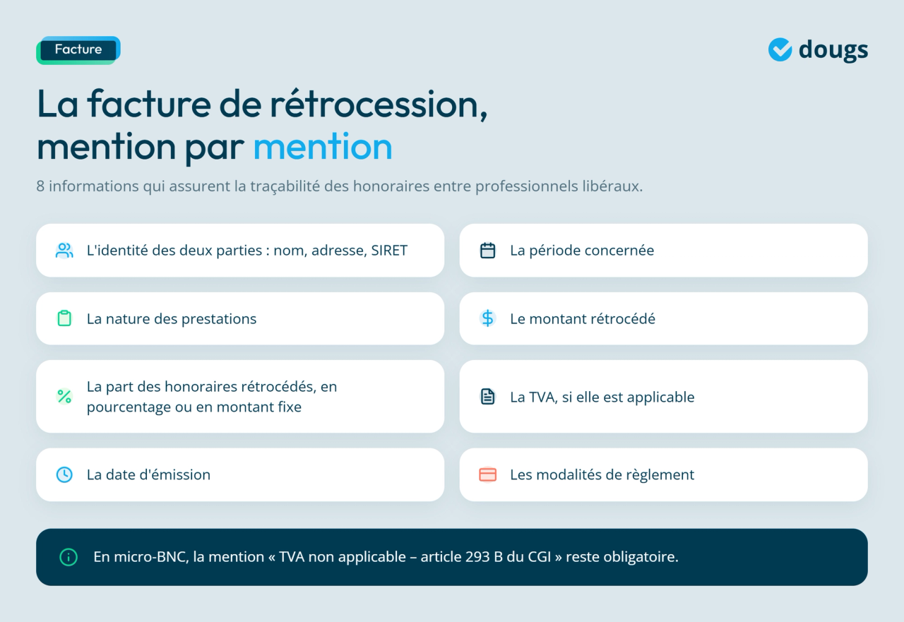 Infographie - La facture de rétrocession, mention par mention