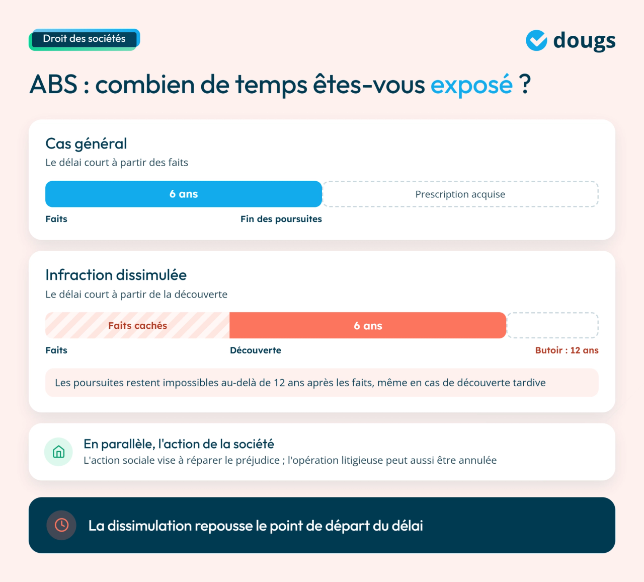 Infographie prescription de l'abus de biens sociaux