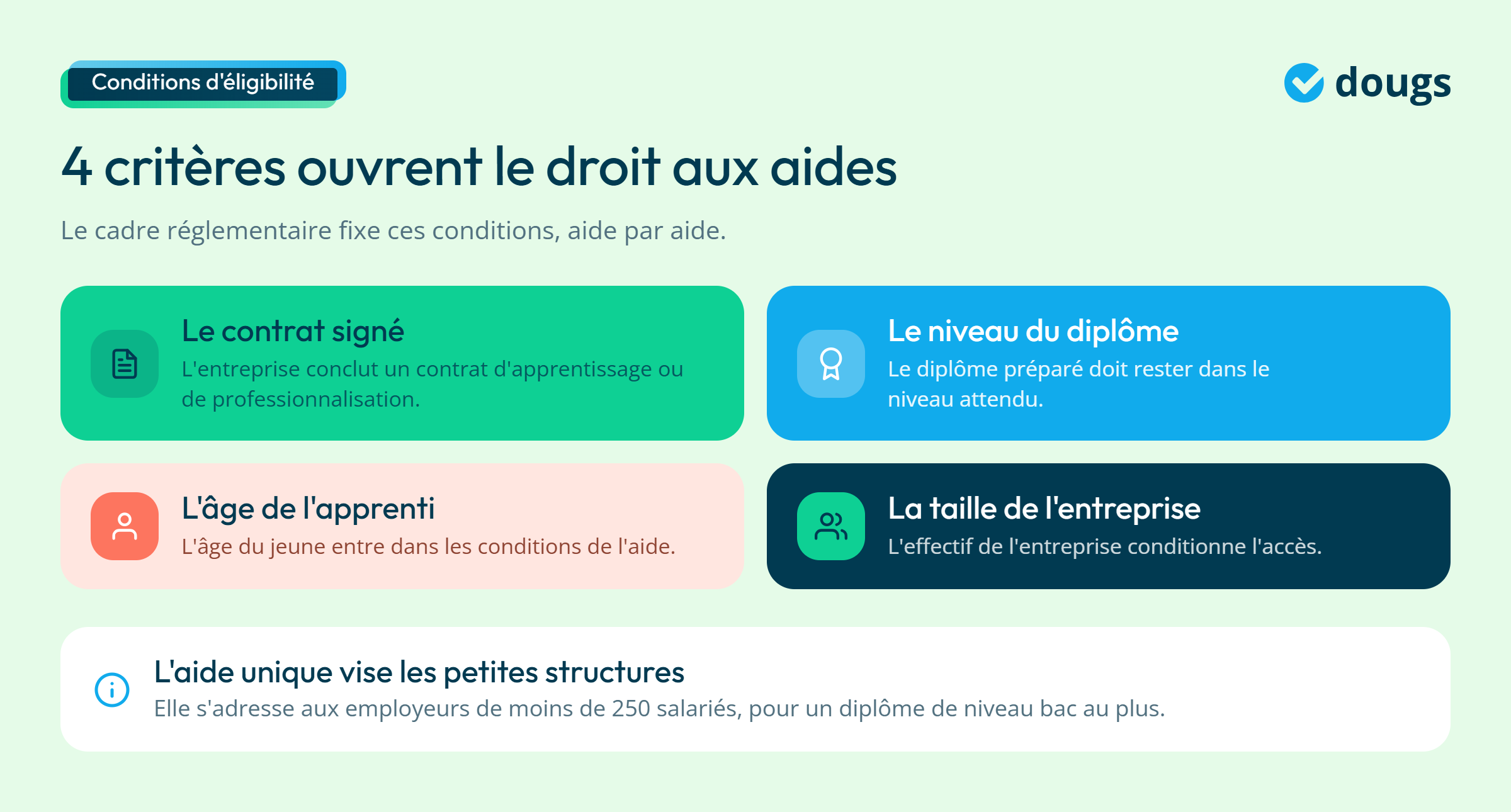 Infographie - Les 4 critères qui ouvrent le droit aux aides